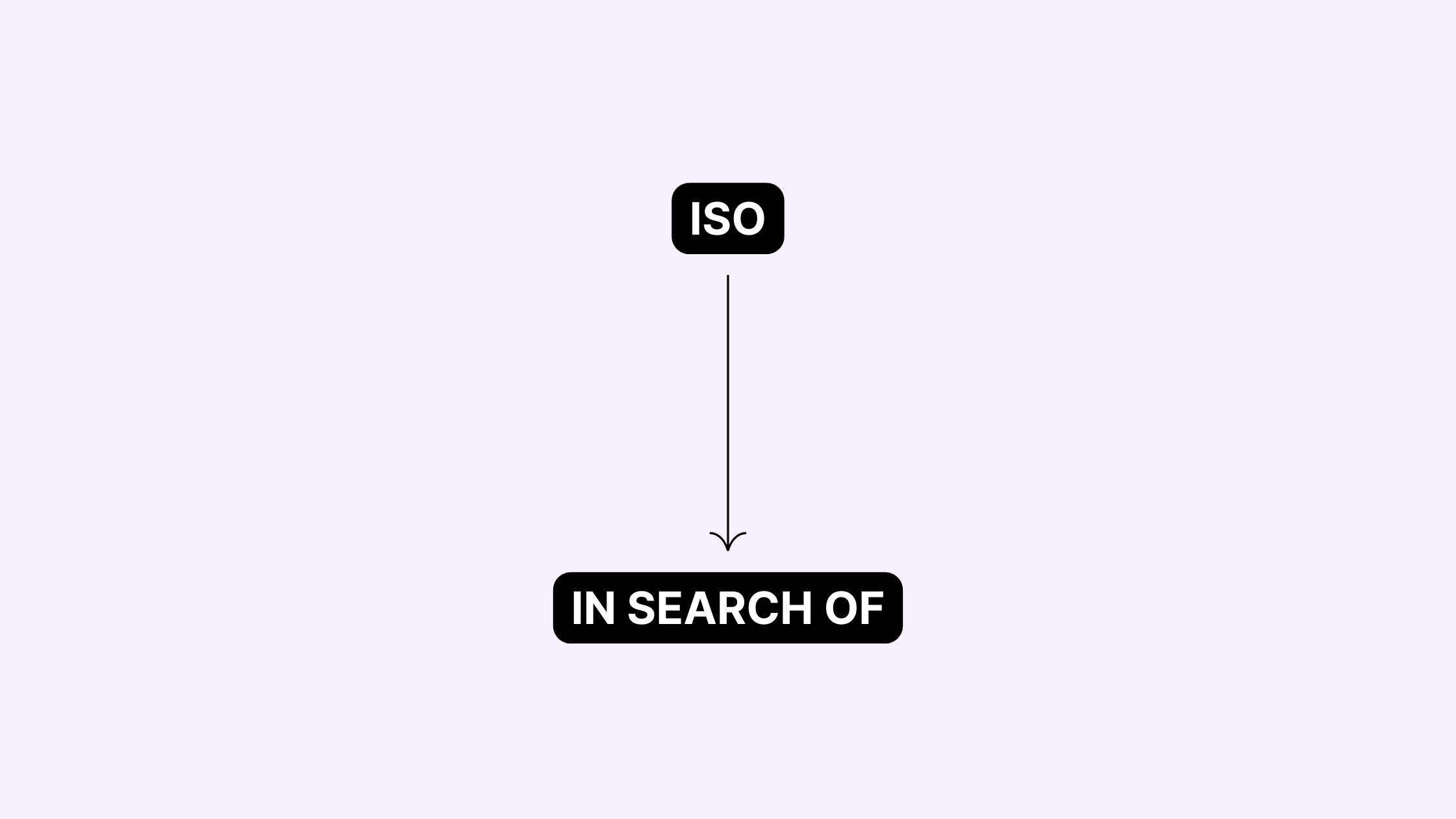 What does ISO mean on Social Media
